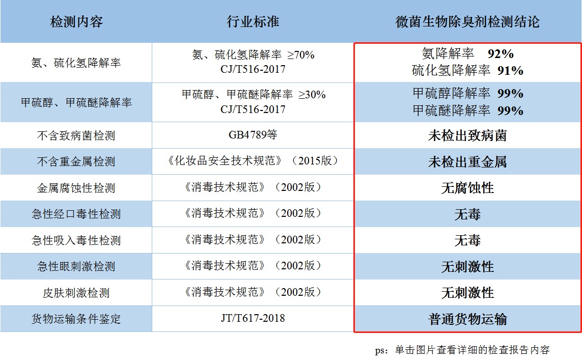 技術參數(shù)對比